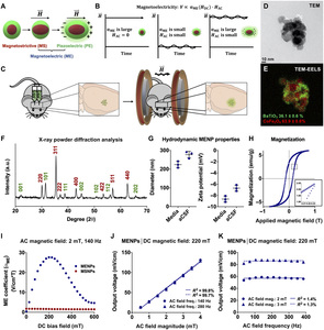 Nonresonant powering of injectable nanoelectrodes enables wireless deep brain stimulation in freely moving mice